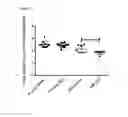 Fig. 17 - Anti-microbial immunomodulation