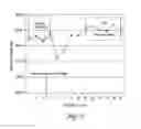 Fig. 04 - Immunizing compositions and methods of use