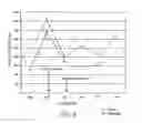 Fig. 09 - Immunizing compositions and methods of use