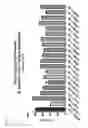 Fig. 03 - Polypeptides derived from and their use for vaccination and the generation of therapeutic antibodies