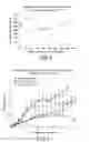 Fig. 03 - COMPOSITIONS CONTAINING AMBIENT-TEMPERATURE STABLE, INACTIVATED BUT THERAPEUTICALLY ACTIVE BIOPHARMACEUTICALS & METHODS FOR FORMULATION THEREOF
