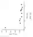 Fig. 14 - Reactive oxidative species generating materials and methods of use