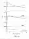 Fig. 16 - Reactive oxidative species generating materials and methods of use