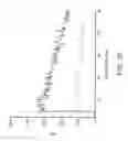 Fig. 18 - Reactive oxidative species generating materials and methods of use