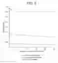 Fig. 03 - Drug conjugates for delivering compounds to senescent cells