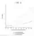 Fig. 04 - Drug conjugates for delivering compounds to senescent cells