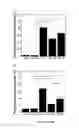 Fig. 14 - Engineering synthethic brain penetrating gene vectors