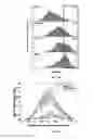Fig. 18 - Engineering synthethic brain penetrating gene vectors
