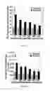 Fig. 20 - Engineering synthethic brain penetrating gene vectors