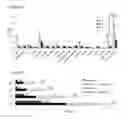 Fig. 04 - TCO conjugates and methods for delivery of therapeutic agents