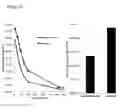 Fig. 22 - TCO conjugates and methods for delivery of therapeutic agents