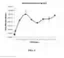 Fig. 02 - Methods of making drug loaded microfiber sutures for ophthalmic application