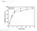 Fig. 03 - SPATIOTEMPORALLY MULTICONTROLLABLE INTELIGENT DRUG-ELUTING STENT