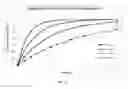 Fig. 06 - Selective sorbent-based regeneration dialysis systems and methods