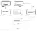 Fig. 08 - Selective sorbent-based regeneration dialysis systems and methods