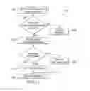 Fig. 10 - Automatic treatment of pain