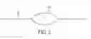 Fig. 03 - Guide wires, catheters, and guide wire catheter systems and methods
