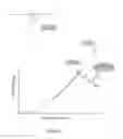 Fig. 18 - MLCC filter on an AIMD circuit board with conductive ground pin attached to a hermetic feedthrough ferrule