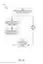 Fig. 06 - Medical device operational modes