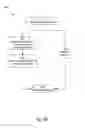 Fig. 07 - Medical device operational modes