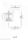 Fig. 11 - Medical device operational modes