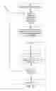 Fig. 13 - Medical device operational modes