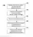 Fig. 01 - Method and system for directing a localized biological response to an implant