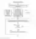 Fig. 01 - Accounting for imaging-based radiation doses