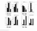 Fig. 22 - Systems and methods for rehabilitation of limb motion