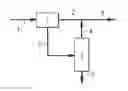 Fig. 01 - Process for recovering methane from a gas stream comprising methane and ethylene