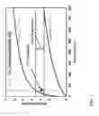 Fig. 02 - Cyclic thermal swing adsorption with direct heat transfer