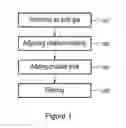 Fig. 02 - Aqua-Catalysed Chalked Lime Scrubbing Processes and Systems