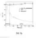 Fig. 16 - Composite nanostructures having a crumpled graphene oxide shell