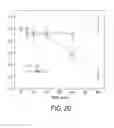Fig. 20 - Composite nanostructures having a crumpled graphene oxide shell
