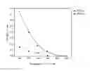 Fig. 02 - PROCESS FOR REMOVING CL FROM OXY-DEHYDRO CATALYST