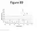 Fig. 90 - Unitary biochip providing sample-in to results-out processing and methods of manufacture