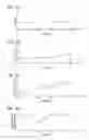 Fig. 05 - Direct resistance heating method and press-molded product manufacturing method