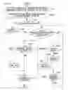 Fig. 07 - METHOD OF SETTING MEDICAL SYSTEM