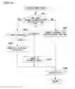 Fig. 11 - METHOD OF SETTING MEDICAL SYSTEM