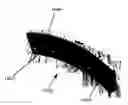 Fig. 01 - Slicing machines, knife assemblies, and methods for slicing products