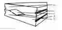 Fig. 01 - Method for producing a wood product by means of hot pressing and use of method