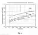 Fig. 12 - Composite sandwich having a high bending stiffness