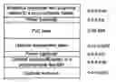 Fig. 01 - Soft touch laminates constructed with improved fire retardant properties for transportation
