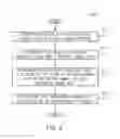 Fig. 05 - System and method for providing a gear selection indication for a vehicle