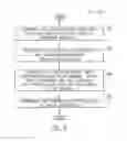 Fig. 07 - System and method for providing a gear selection indication for a vehicle