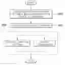 Fig. 01 - Method for protecting clutch of vehicle