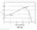 Fig. 07 - Methods and systems for transitioning an aerial vehicle between hover flight and crosswind flight