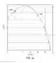 Fig. 08 - Methods and systems for transitioning an aerial vehicle between hover flight and crosswind flight