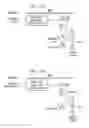 Fig. 04 - Super capacitor based emergency lighting system