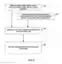 Fig. 06 - Aircraft LRU data collection and reliability prediction